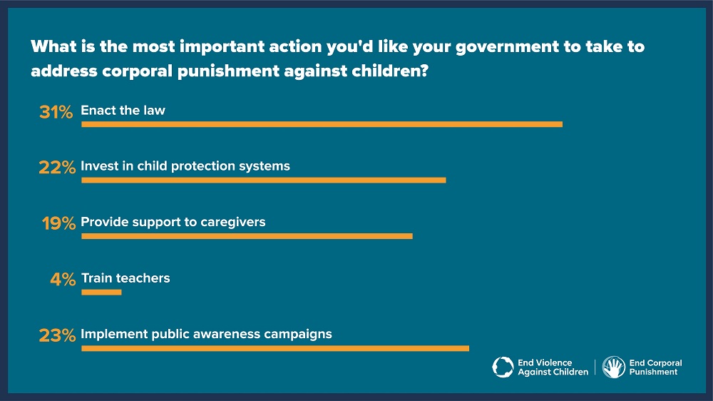 Poll of participants